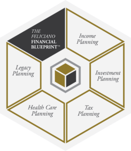 Financial Blueprint
