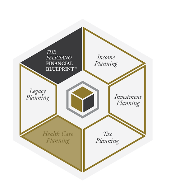 The Feliciano Financial Blueprint Building a secure retirement starts with a rock-solid financial base. Just like a house, you need a strong foundation to withstand any storm.